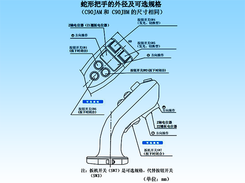思博“大個子”操縱桿盤點，大中型機械操控的定心丸！(圖5)