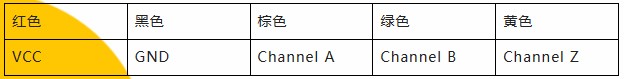 用誠(chéng)信之光照亮客戶信心 | EI35A增量型編碼器，已為您準(zhǔn)備好。(圖5)