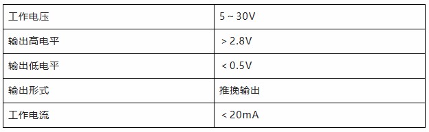 用誠(chéng)信之光照亮客戶信心 | EI35A增量型編碼器，已為您準(zhǔn)備好。(圖4)