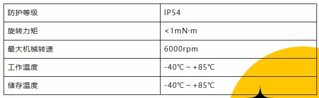 用誠(chéng)信之光照亮客戶信心 | EI35A增量型編碼器，已為您準(zhǔn)備好。(圖3)