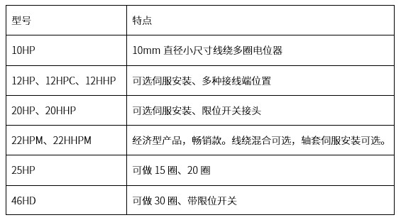 精準(zhǔn)可靠，性能出眾：思博多圈電位器/編碼器，專業(yè)之選(圖3)