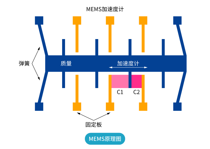 “傾”情而出，嶄露頭“角” | 思博首款傾角傳感器，現(xiàn)已上市！(圖2)