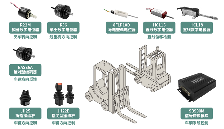 工程機(jī)械核心部件選型指南：從電位器、編碼器、操縱桿到信號(hào)轉(zhuǎn)換一網(wǎng)打盡！(圖1)