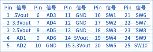 續(xù)說“SBS90M信號轉換模塊”之應用二三事(圖4)
