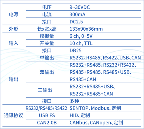 續(xù)說“SBS90M信號轉換模塊”之應用二三事(圖3)
